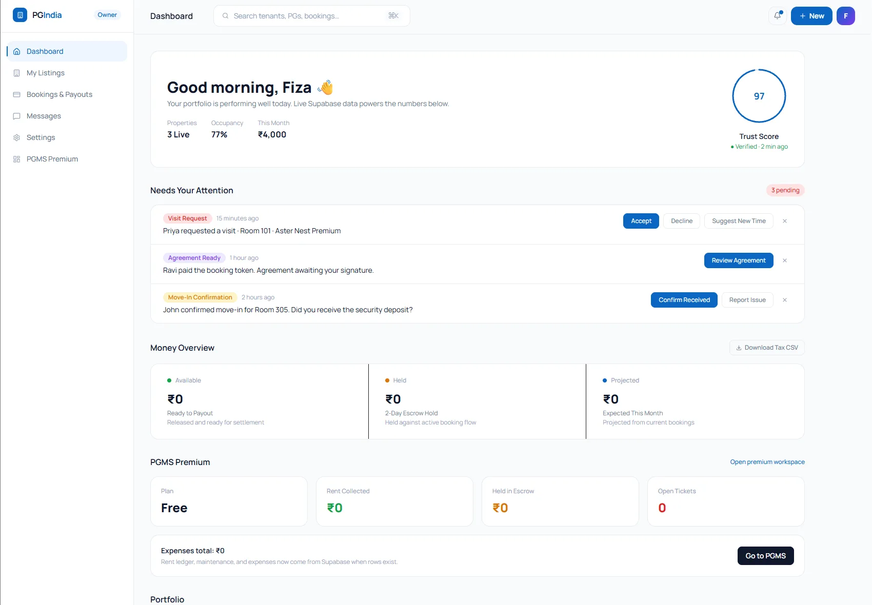 The PG India owner dashboard: a greeting, a trust score, visit requests awaiting action and a money overview.